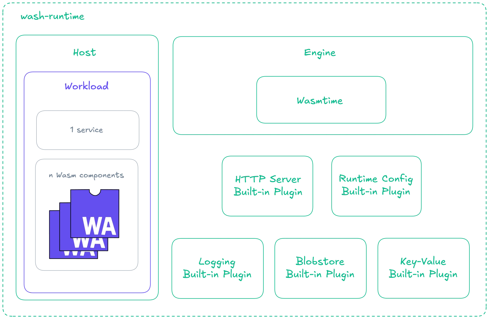 architecture diagram